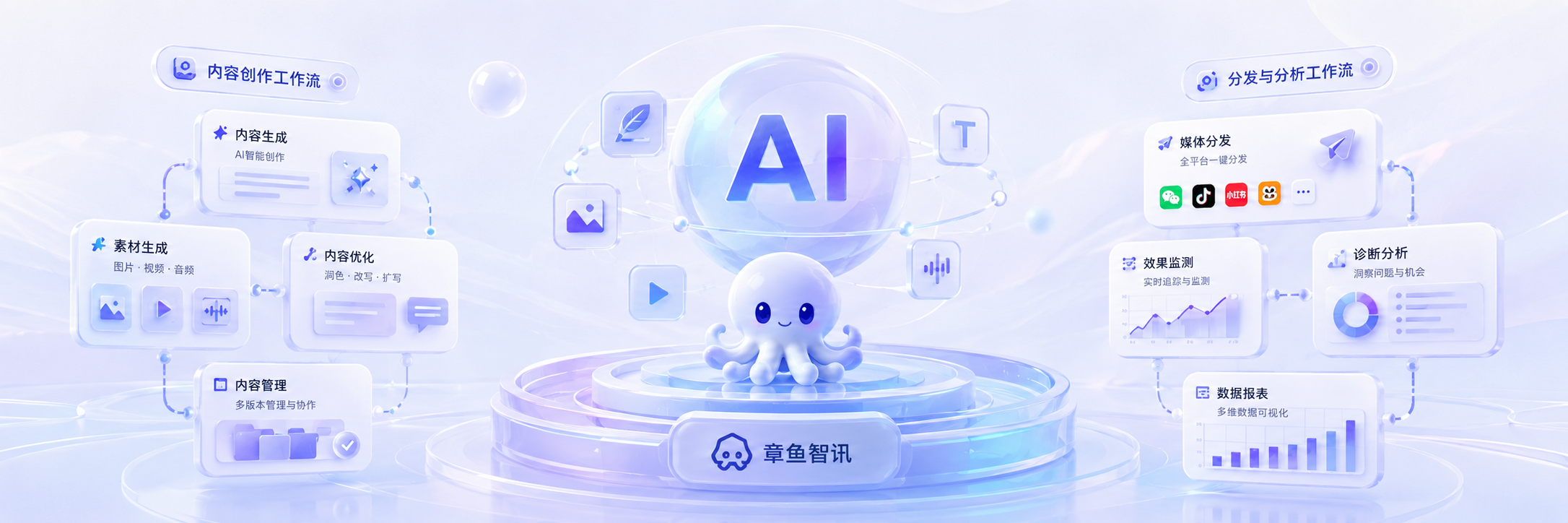章鱼智讯 AI 工作流